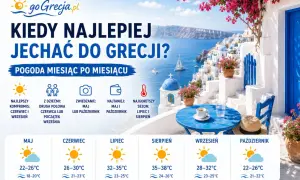 Idealna pogoda w Grecji: maj i wrzesień na zwiedzanie, lipiec i sierpień na upały. Sprawdź temperatury miesiąc po miesiącu.