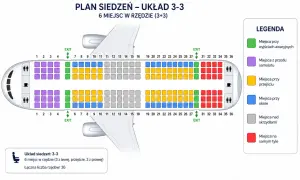 Plan siedzeń w samolocie: układ 3-3. Kolory oznaczają miejsca przy wyjściach awaryjnych, z przodu, przy przejściu, przy oknie, nad skrzydłami i na tyle.