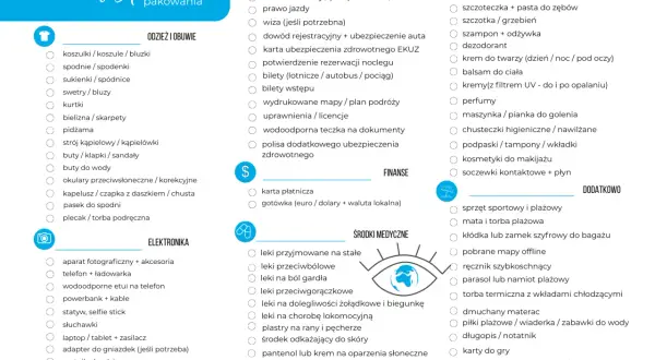Checklista pakowania: odzież, dokumenty, kosmetyki, elektronika, leki, finanse, sprzęt sportowy i plażowy. Co spakować na wyjazd?