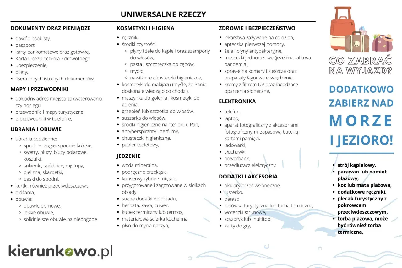 Lista rzeczy, co zabrać na 3 dniowy wyjazd: dokumenty, kosmetyki, leki, ubrania, elektronika, jedzenie i akcesoria. Dodatkowo nad morze i jezioro.