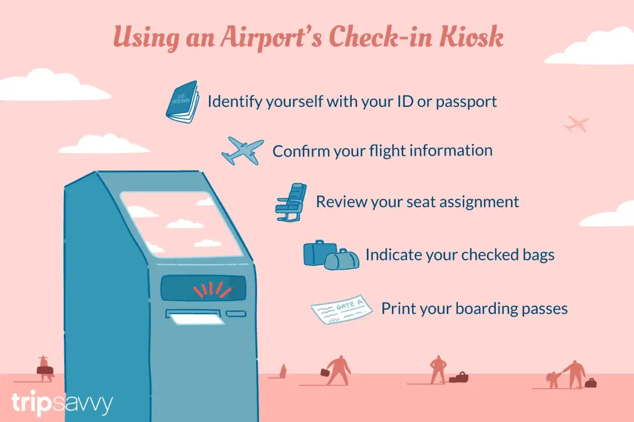 Instrukcja: check in co to? Krok po kroku, jak używać kiosku lotniskowego: identyfikacja, potwierdzenie lotu, wybór miejsca, bagaż, wydruk karty pokładowej.