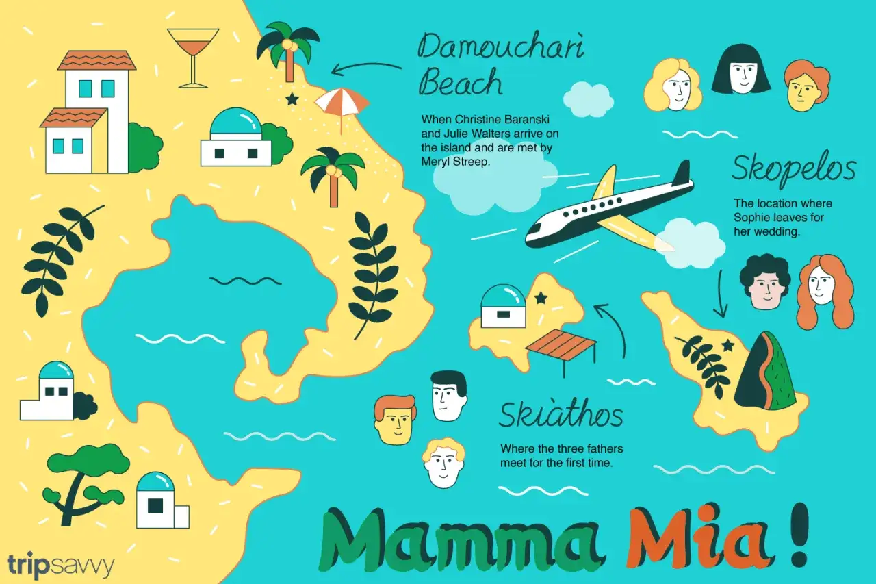 Mapa Grecji z zaznaczonymi miejscami, gdzie kręcono film Mamma Mia: plaża Damouchari, Skopelos i Skiathos.