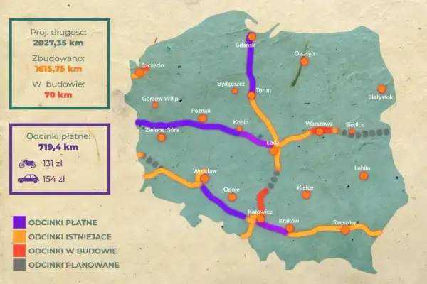 Mapa Polski z zaznaczonymi odcinkami autostrad. Dowiedz się, jak zapłacić za przejazd autostradą, sprawdzając ceny dla motocykli i samochodów.